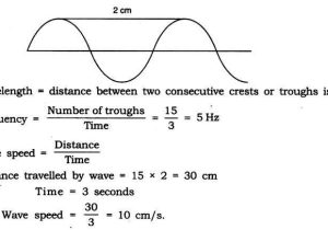 Speed Frequency Wavelength Worksheet Along with Speed Frequency Wavelength Worksheet Worksheet Math for Kids