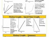Speed Velocity and Acceleration Calculations Worksheet Answers Key with 46 Best Average Speed and Graphing Motion Images On Pinterest
