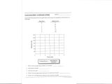 Speed Velocity and Acceleration Calculations Worksheet with Free Graph Example Velocity Worksheet