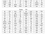 Spelling Worksheets for Grade 1 or File Dolch Words List In Hindi Pdf Wikimedia Mons