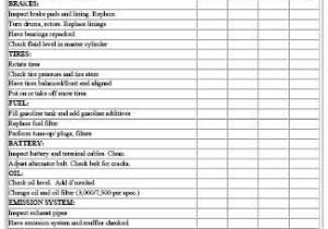 Spousal Maintenance Worksheet or Vehicle Maintenance Checklist Template