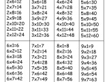 Square Root Worksheets 8th Grade Pdf Also Times Table Chart – 2 3 4 5 6 7 8 & 9 Free Printable