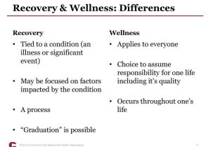 Stages Of Change In Recovery Worksheets Also Joyplace Ampquot Verb Tense Agreement Worksheets Illness Manageme