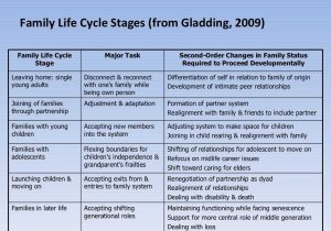 Stages Of Change In Recovery Worksheets or Family Life Stages Galleryhip the Hippest Pics