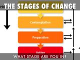 Stages Of Change In Recovery Worksheets or Ready for A Change by Kevin Grassi