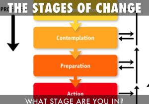 Stages Of Change In Recovery Worksheets or Ready for A Change by Kevin Grassi