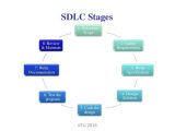 Stages Of Change In Recovery Worksheets or software Development Process Life Cycles