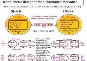 Stained Glass Blueprints Math Worksheet Answers Along with Messages From Little Serpent Abba Page 4