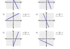Standard form Of A Linear Equation Worksheet Also Writing Linear Equations Worksheets Ged Math