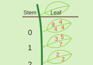 Stem and Leaf Plot Worksheet Pdf Along with Stem and Leaf Plots
