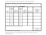 Stem Careers Worksheet 1 Answers Also Maths Revision Worksheet 1 Class Ii Edu P Line