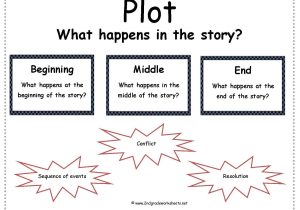 Story Elements Worksheet Pdf with Elements A Short Story Worksheet Choice Image Worksheet for