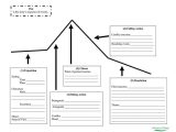 Story Map Worksheet as Well as 42 Best Graphic organizers Images On Pinterest