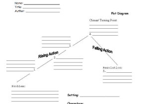 Story Map Worksheet as Well as Plot Diagram 1 Plot Worksheet 6th Grade Ela Pinterest