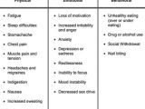 Stress Portrait Of A Killer Worksheet as Well as 157 Best Biological Effects Of Stress Trauma & or Anxiety Images