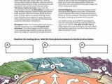 Structure Of the Earth Worksheet Also 55 Best Science Tectonic Plates Earth S Layers Images On Pinterest