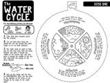 Structure Of the Earth Worksheet as Well as Water Cycle Worksheets B W