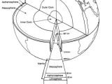 Structure Of the Earth Worksheet or 234 Best Education Images On Pinterest