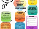 Study Skills Worksheets Middle School Along with 453 Best Study Skills Stuff Images On Pinterest