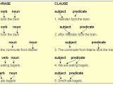 Subject and Verb Agreement Worksheet together with Teachingwritingksufall2010 Phrases and Clauses