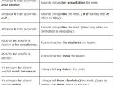Subject Pronouns Worksheet 1 Spanish Answer Key and 87 Best Spanish Pronouns Images On Pinterest