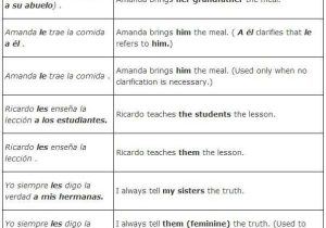 Subject Pronouns Worksheet 1 Spanish Answer Key and 87 Best Spanish Pronouns Images On Pinterest