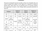 Subject Pronouns Worksheet 1 Spanish Answer Key as Well as 31 Best Iop Dop Images On Pinterest
