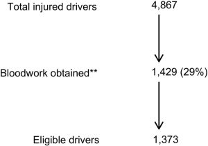 Substance Abuse Group Worksheets as Well as Prevalence Of Alcohol and Use In Injured British Columbia