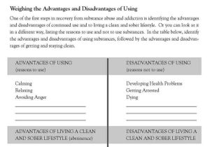 Substance Abuse Worksheets for Adults with 37 Best Relapse Prevention Images On Pinterest