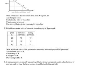 Supply and Demand Worksheet Answer Key as Well as Economics Handouts to Go with Supply and Demand Lessons by Ajf43