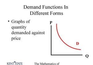 Supply and Demand Worksheet Answers Also the Mathematics Of Demand Functions Online Presentation