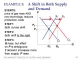 Supply and Demand Worksheet Answers or the Market forces Of Supply and Demand Economics