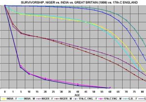 Survivorship Curves Worksheet Answers together with Demographic Transition