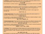 Synthesis and Decomposition Reactions Worksheet Answers with 50 Best Chemical Reactions Images On Pinterest