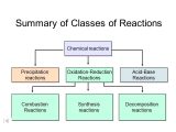 Synthesis and Decomposition Reactions Worksheet Answers with Chemical Equations & Reactions Chemical Reactions You Should Be Able