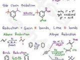 Synthesis Reaction Worksheet and Alkene Reaction Cheat Sheet Overview Of Alkene Reactions Including