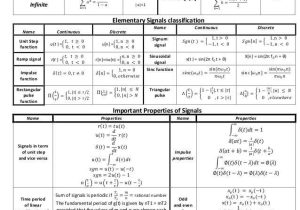 Systems Of Equations Activity Worksheet and Signals and Systems formula Sheet