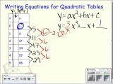 Systems Of Equations Substitution Method 3 Variables Worksheet or Writing Equations From Quadratic Tables Youtube Pattern Pa