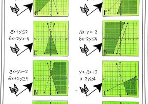 Systems Of Linear Equations Worksheet with Graphing Systems Linear Inequalities Worksheet New Graphing