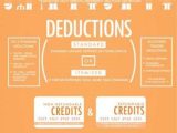 Tax Computation Worksheet 2015 or 1564 Best Tax Infographics Images On Pinterest