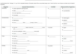 Taxonomy Worksheet Biology Answers as Well as Taxonomy Worksheet Biology Answers New 6 Kingdoms Coloring Worksheet