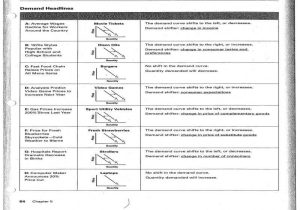 Teachers Curriculum Institute Worksheet Answers or Supply and Demand Worksheets