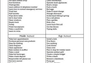 Teaching Responsibility Worksheets Also 56 Best Skills Knowledge & attitude Images On Pinterest