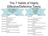 Teenage Anger Management Worksheets together with 7 Habits Of Highly Defective People Bing Images