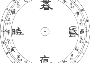 Telling Time Worksheets Pdf or File Dialplate Ofclock for thechinesemarket1852
