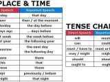 Telling Time Worksheets Pdf with Reported Speech