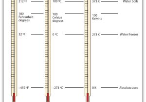 Temperature and Its Measurement Worksheet Also Other Units Temperature and Density