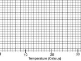Temperature and Its Measurement Worksheet or How Does Temperature Affect Respiration Rates Of Fish