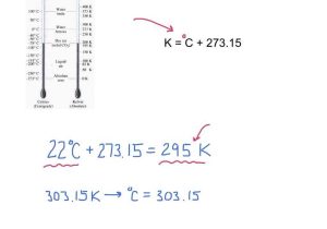 Temperature Conversion Worksheet Kelvin Celsius Fahrenheit as Well as Temp and Energy Conversions