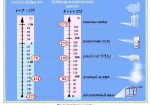 Temperature Conversion Worksheet Kelvin Celsius Fahrenheit with Ampquot Ampquot 10